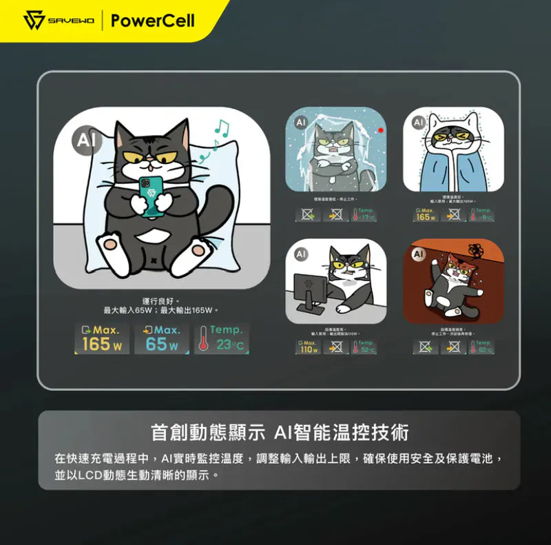 SAVEWO PowerCell PC20K1 高性能大容量行動電源