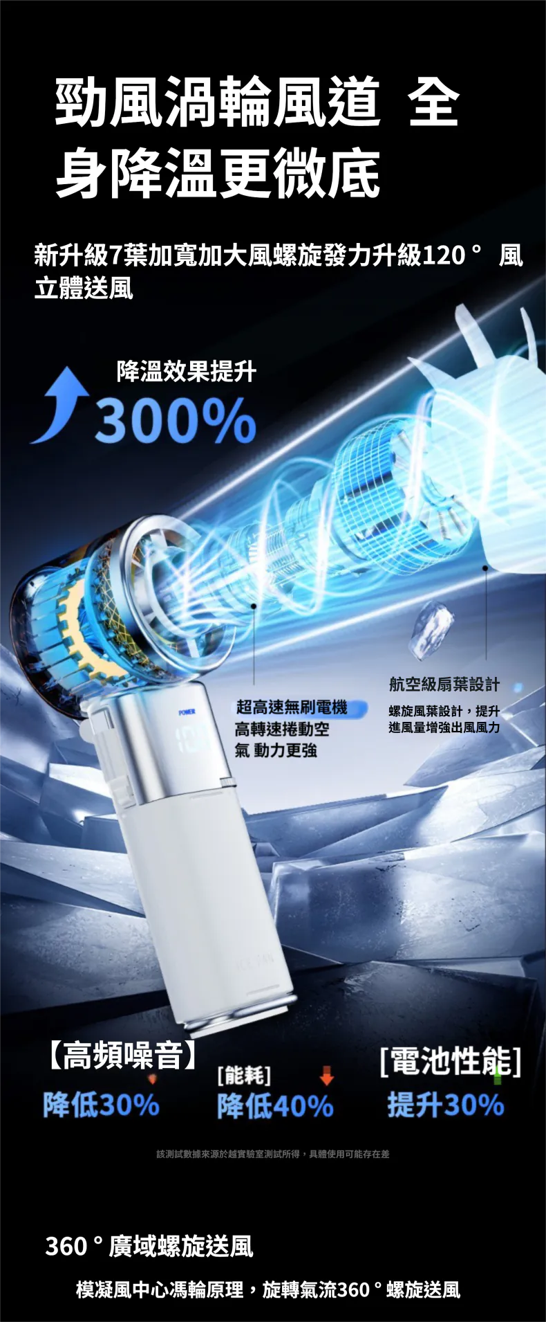 Hayaku Ice Fan – 移動電源 + 冰感便攜風扇二合一